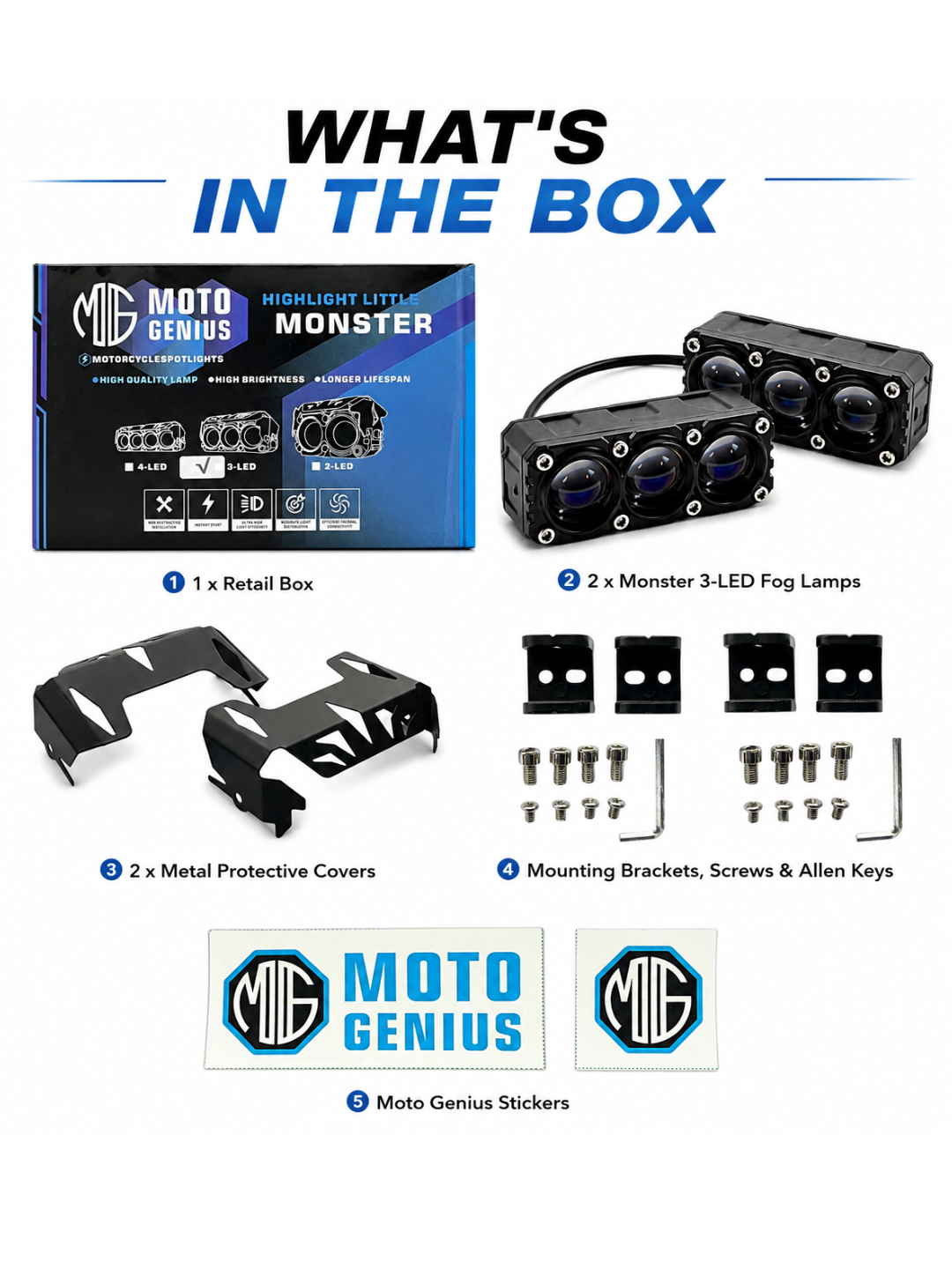 A product bundle overview graphic titled 'WHAT'S IN THE BOX' showing included items for a Moto Genius Monster high brightness LED fog lamp kit: retail box, two black Monster 3-LED fog lamps, two metal protective covers, mounting brackets and screws, Allen keys, and two Moto Genius stickers.